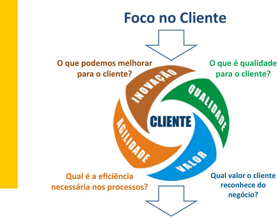 Qual é a eficiência necessária nos processos?