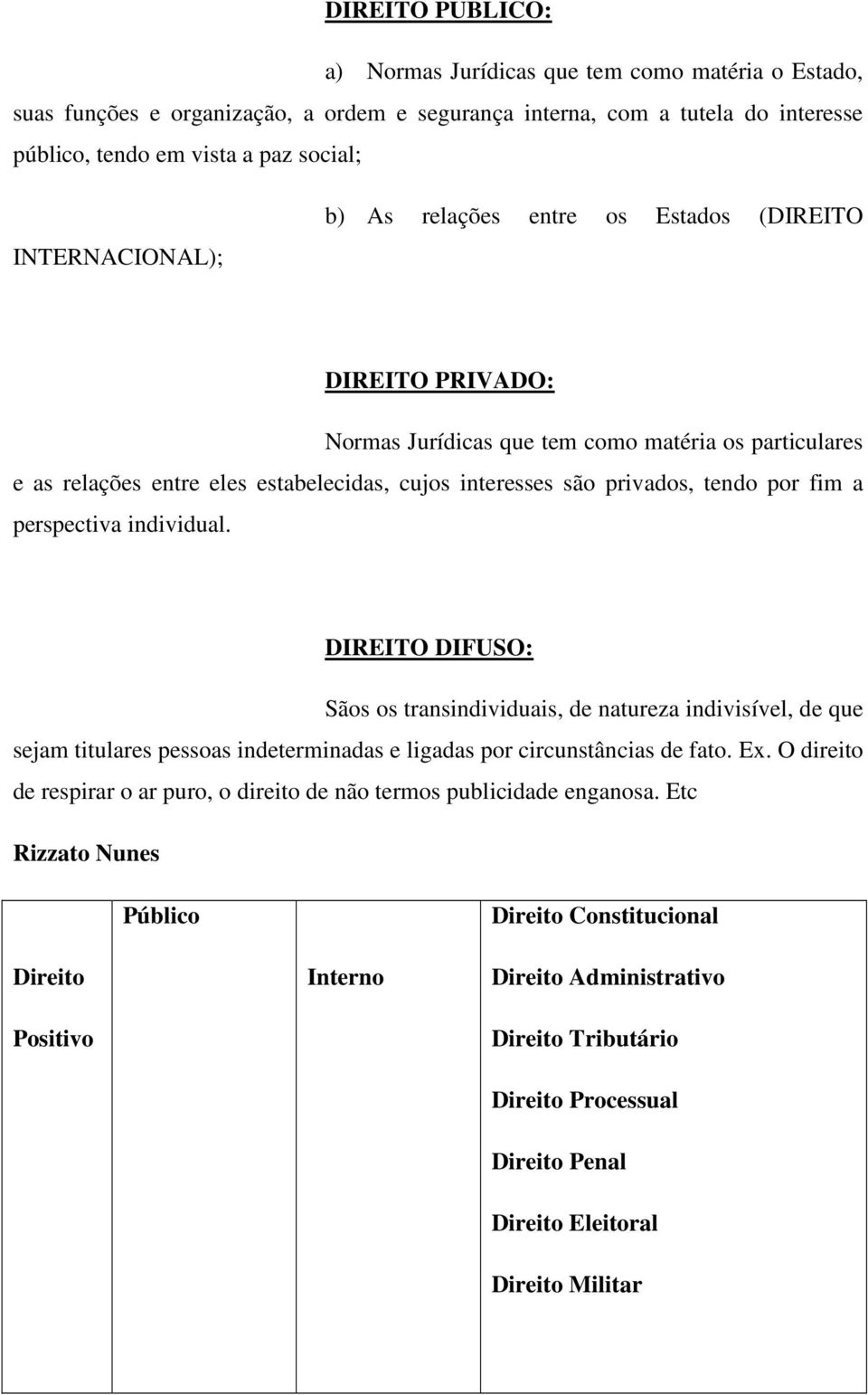 tendo por fim a perspectiva individual. DIREITO DIFUSO: Sãos os transindividuais, de natureza indivisível, de que sejam titulares pessoas indeterminadas e ligadas por circunstâncias de fato. Ex.