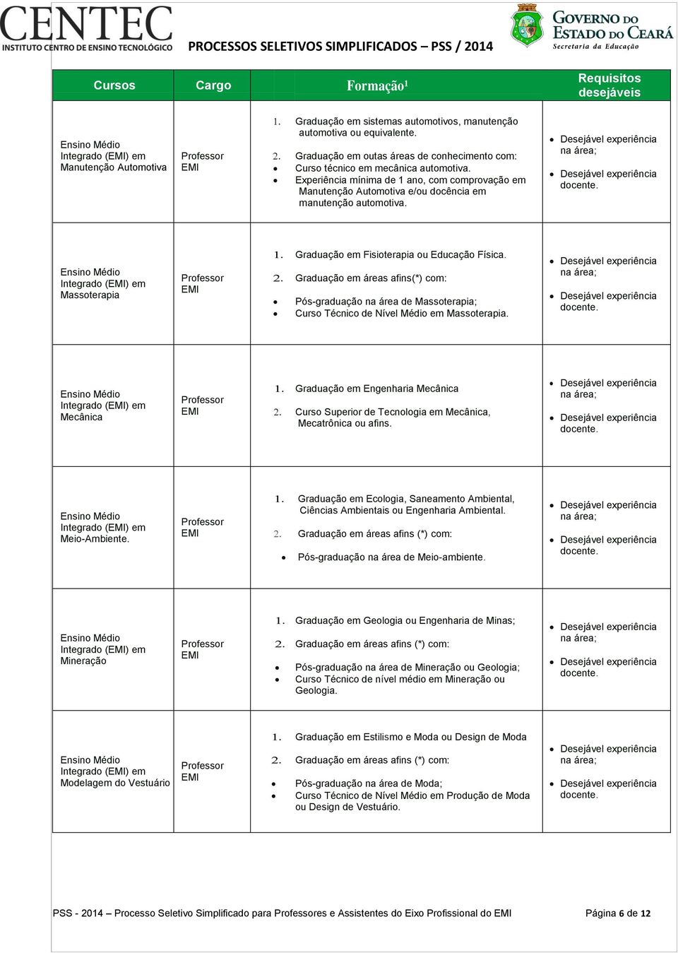 Desejável experiência Desejável experiência Integrado () em Massoterapia Graduação em Fisioterapia ou Educação Física.