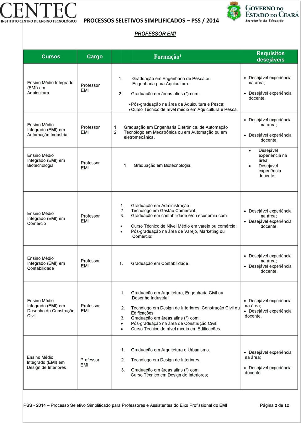 Graduação em Engenharia Eletrônica. de Automação 2. Tecnólogo em Mecatrônica ou em Automação ou em eletromecânica. Desejável experiência Desejável experiência Integrado () em Biotecnologia 1.