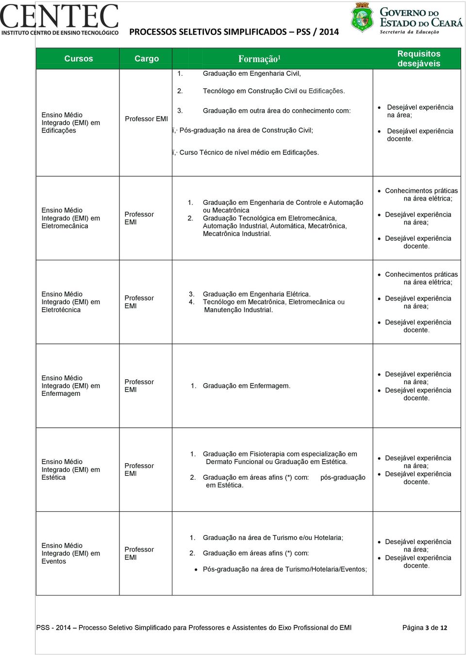 Integrado () em Eletromecânica 1. Graduação em Engenharia de Controle e Automação ou Mecatrônica 2.