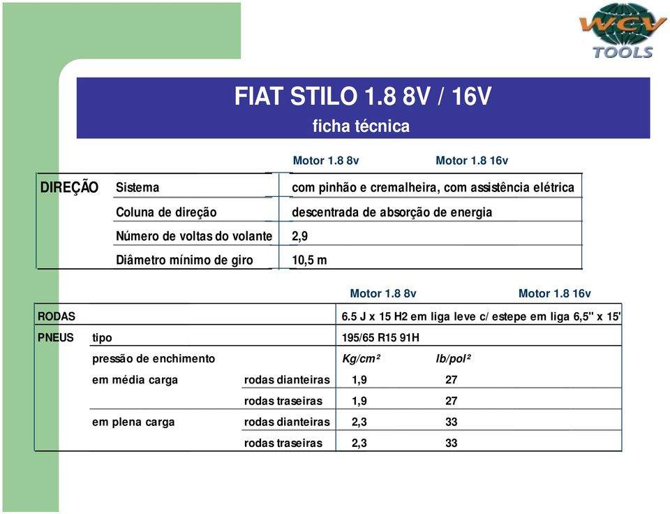 mínimo de giro 2,9 10,5 m Motor 1.8 8v Motor 1.8 16v RODAS PNEUS tipo 6.