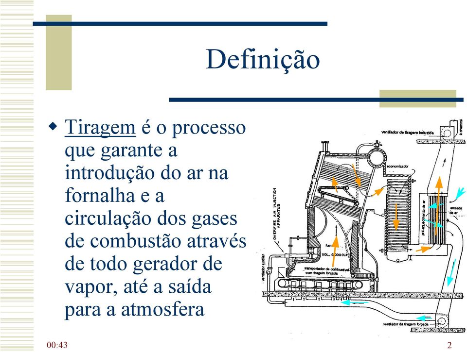 dos gases de combustão através de todo