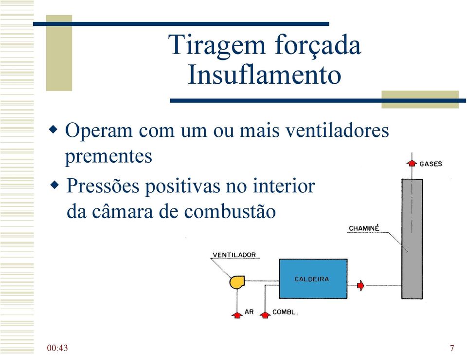 ventiladores prementes Pressões