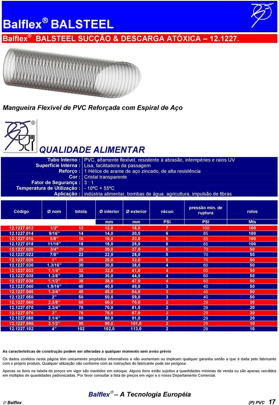 Cristal transparente 3 : 1 indústria alimentar, bombas de água, agricultura, impulsão de fibras Código Ø nom bitola Ø interior Ø exterior vácuo pressão min. de ruptura rolos mm mm PSI PSI Mts 12.1227.