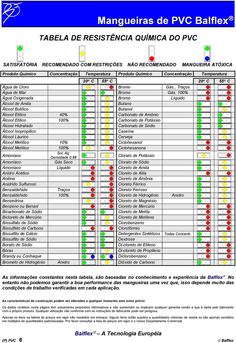 100% Água Oxigenada Bromo Líquido Álcool de Amila Butano Álcool Butílico Butanol Álcool Etílico 40% Carbonato de Amônio Álcool Etílico 100% Carbonato de Potássio Álcool Hidratado Carbonato de Sódio