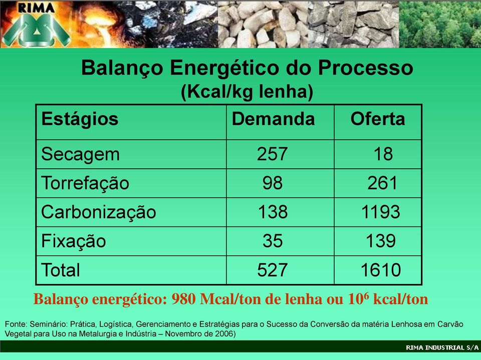 ou 10 6 kcal/ton Fonte: Seminário: Prática, Logística, Gerenciamento e Estratégias para o Sucesso