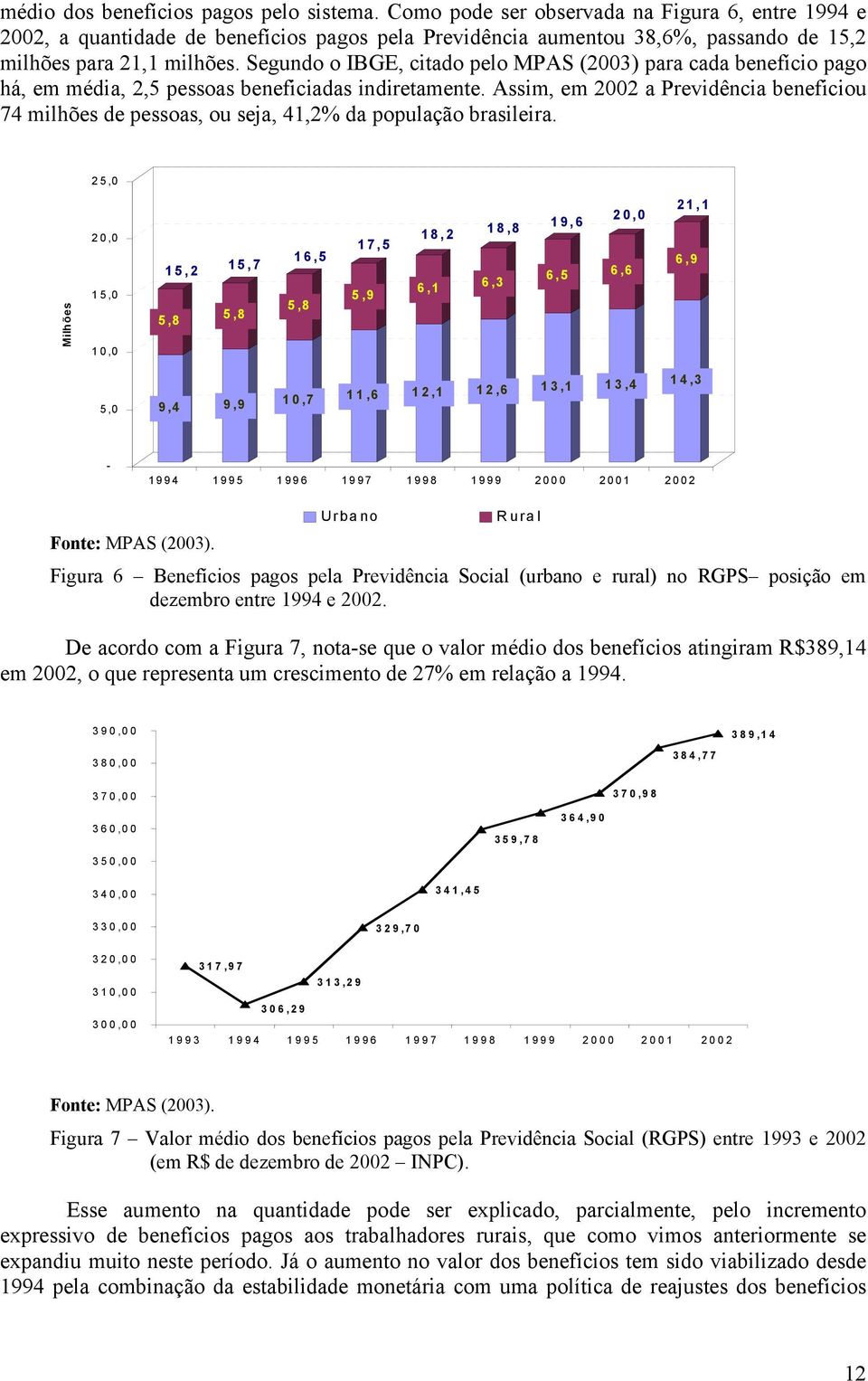 Segundo o IBGE, citado pelo MPAS (2003) para cada benefício pago há, em média, 2,5 pessoas beneficiadas indiretamente.