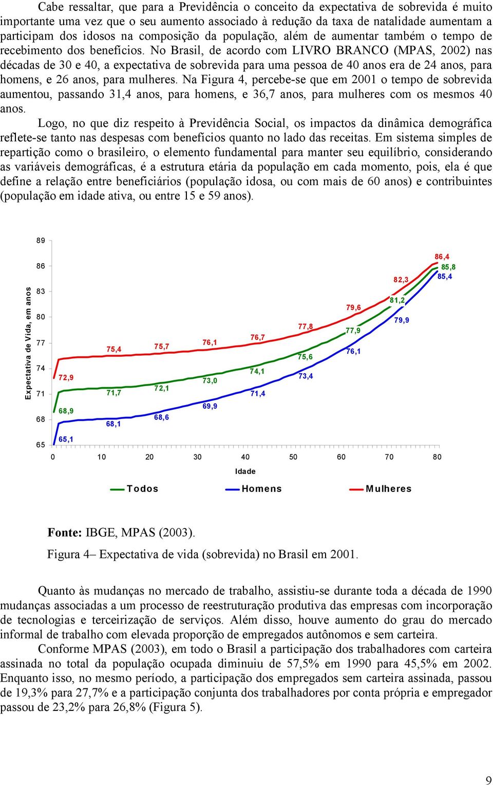 No Brasil, de acordo com LIVRO BRANCO (MPAS, 2002) nas décadas de 30 e 40, a expectativa de sobrevida para uma pessoa de 40 anos era de 24 anos, para homens, e 26 anos, para mulheres.