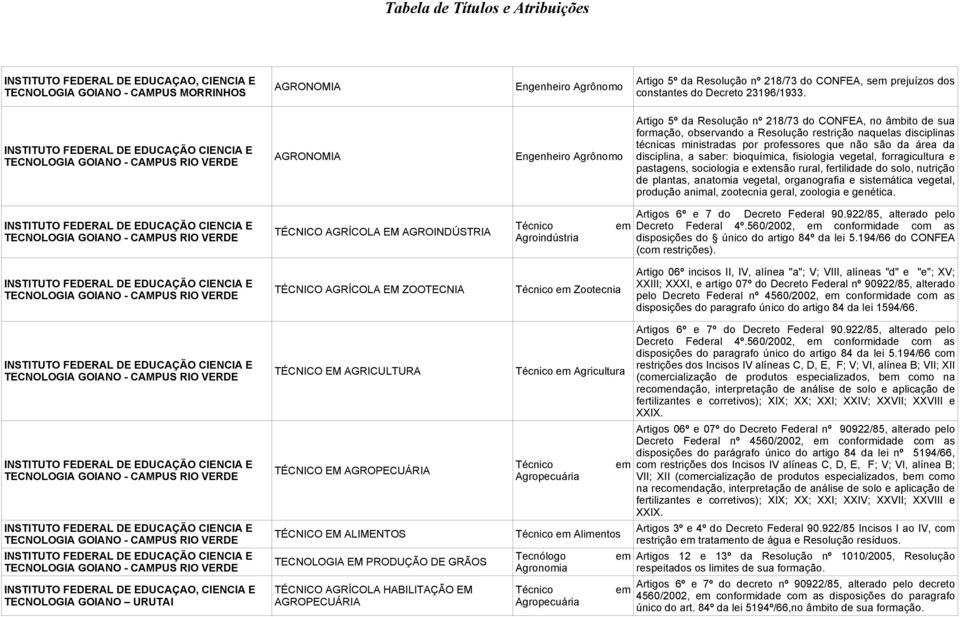 não são da área da disciplina, a saber: bioquímica, fisiologia vegetal, forragicultura e pastagens, sociologia e extensão rural, fertilida do solo, nutrição plantas, anatomia vegetal, organografia e