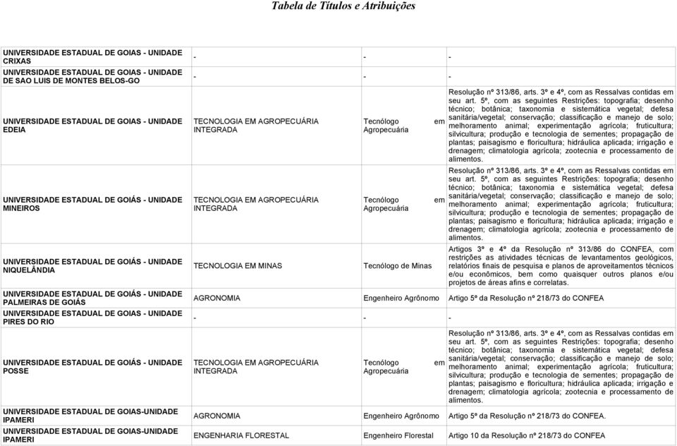 ESTADUAL DE GOIÁS - UNIDADE POSSE UNIVERSIDADE ESTADUAL DE GOIAS-UNIDADE IPAMERI UNIVERSIDADE ESTADUAL DE GOIAS-UNIDADE IPAMERI - - - - - - TECNOLOGIA EM AGROPECUÁRIA INTEGRADA TECNOLOGIA EM