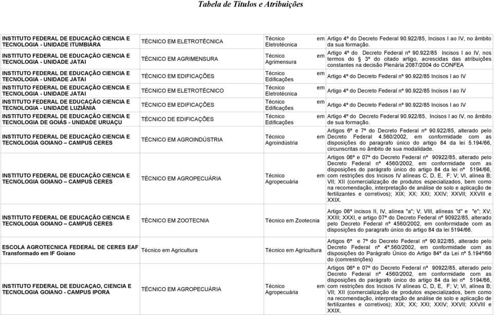 Agroindústria Artigo 4º do Decreto Feral 90.922/85, Incisos I ao IV, no âmbito da sua formação. Artigo 4º do Decreto Feral nº 90.