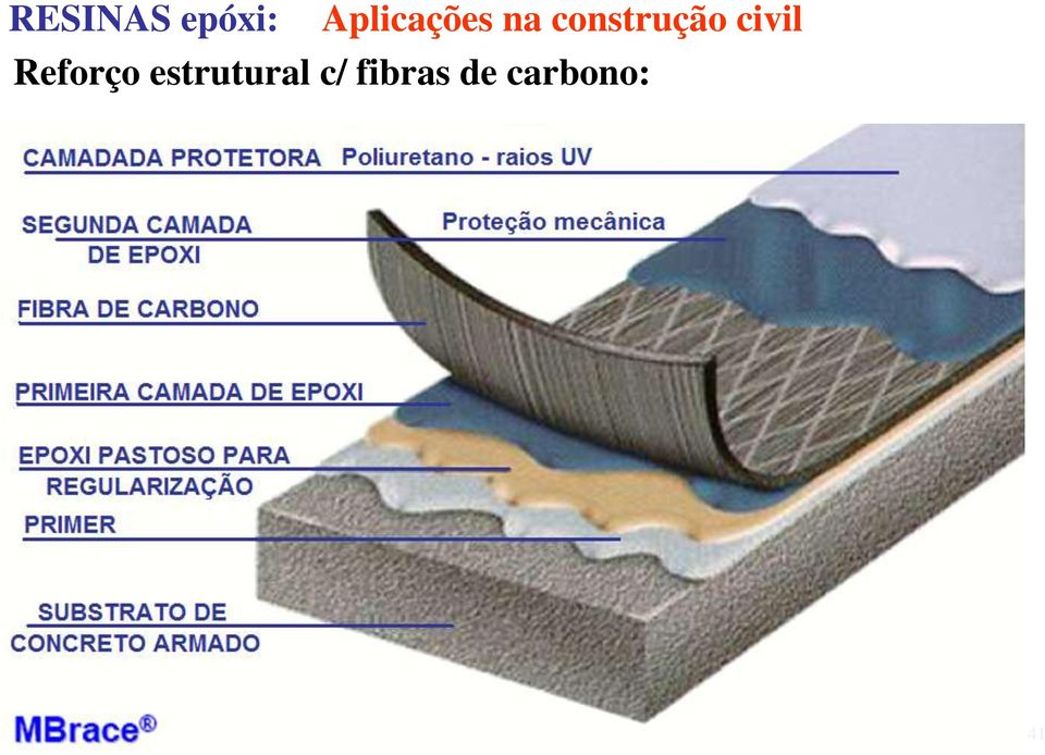 construção civil