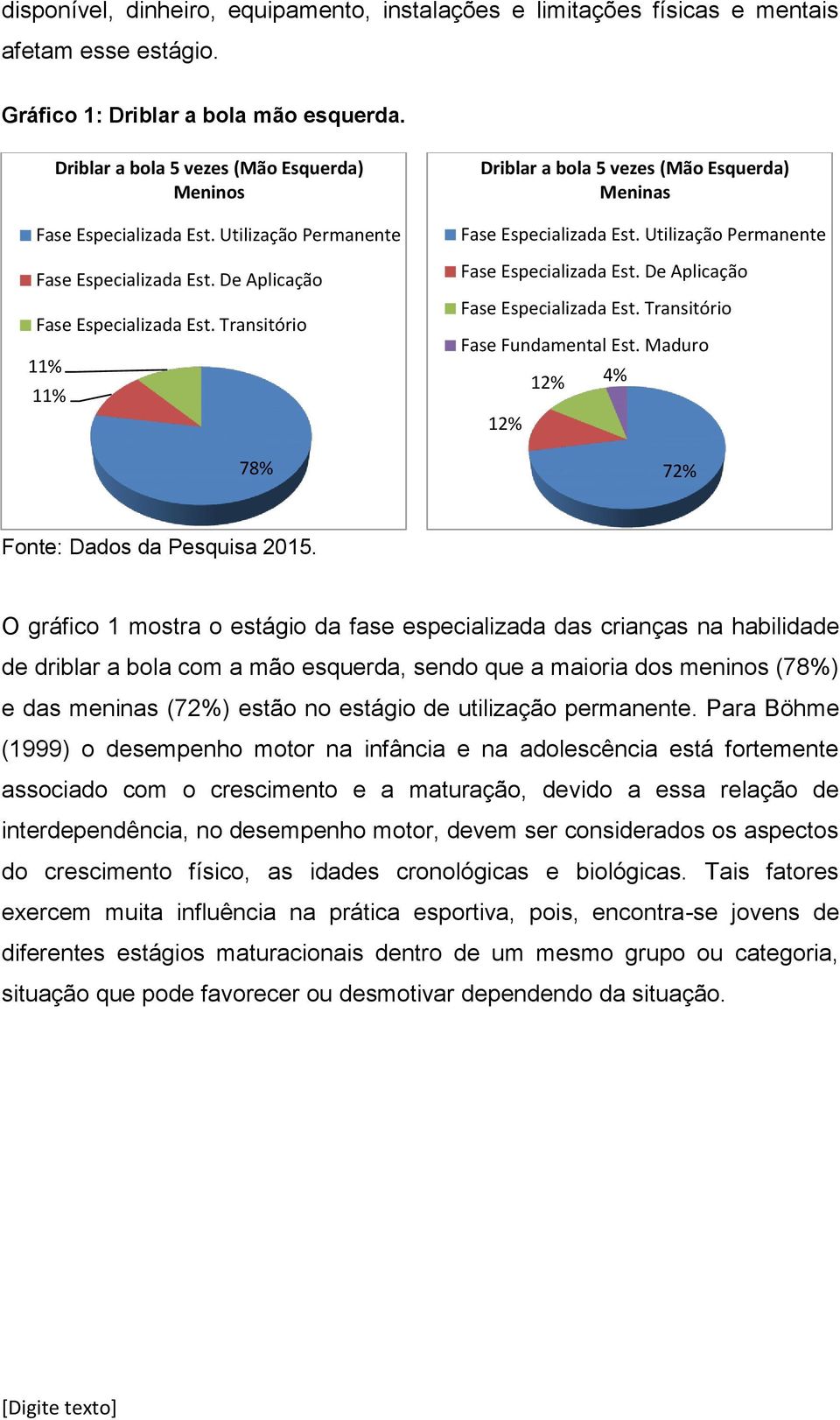 Maduro 12% 12% 4% 72% Fonte: Dados da Pesquisa 2015.