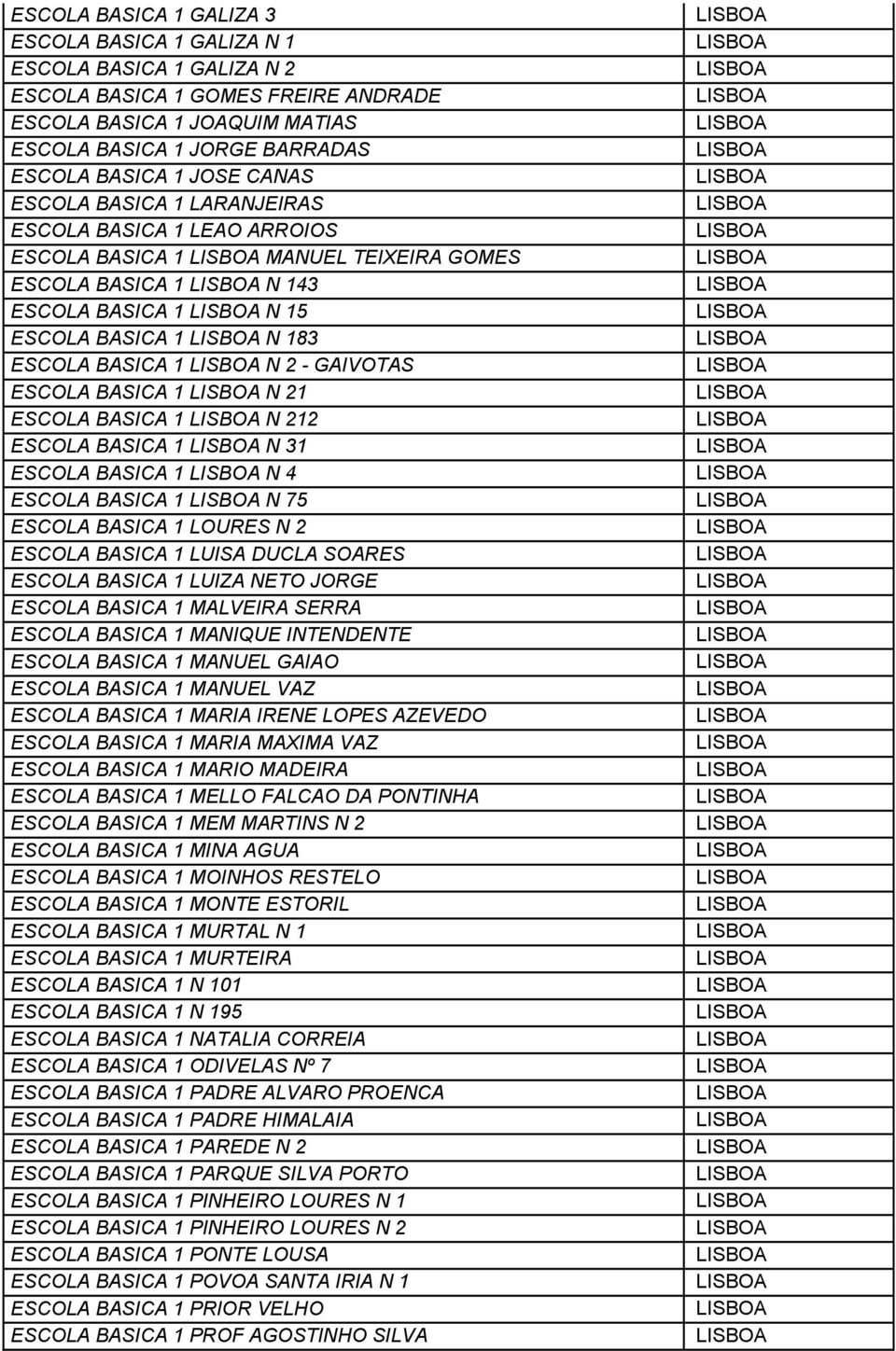 ESCOLA BASICA 1 N 21 ESCOLA BASICA 1 N 212 ESCOLA BASICA 1 N 31 ESCOLA BASICA 1 N 4 ESCOLA BASICA 1 N 75 ESCOLA BASICA 1 LOURES N 2 ESCOLA BASICA 1 LUISA DUCLA SOARES ESCOLA BASICA 1 LUIZA NETO JORGE