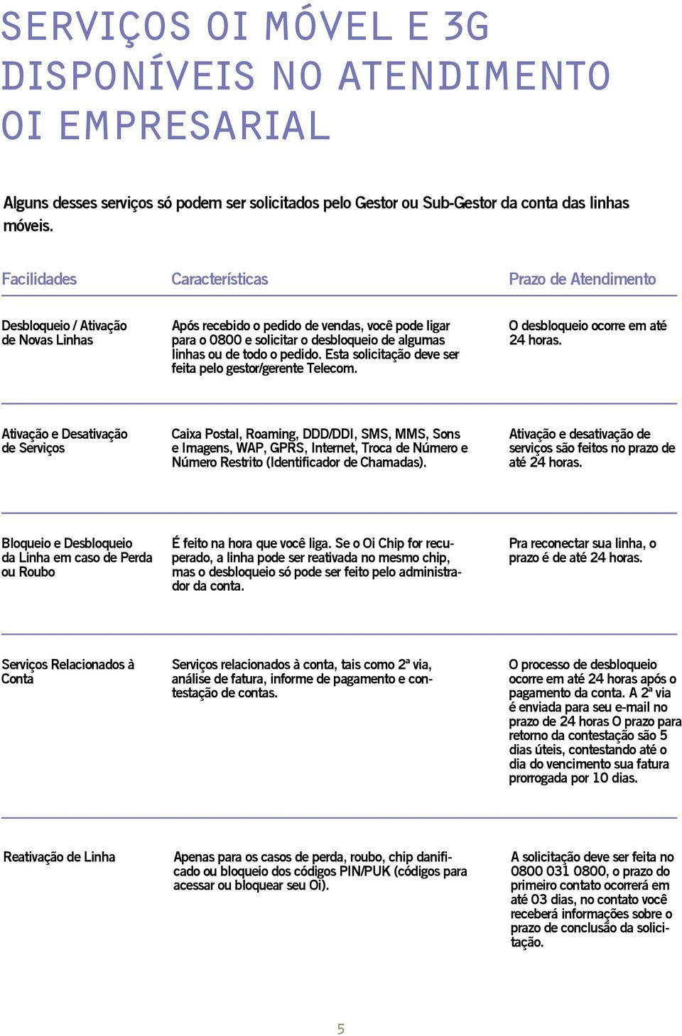 todo o pedido. Esta solicitação deve ser feita pelo gestor/gerente Telecom. O desbloqueio ocorre em até 24 horas.