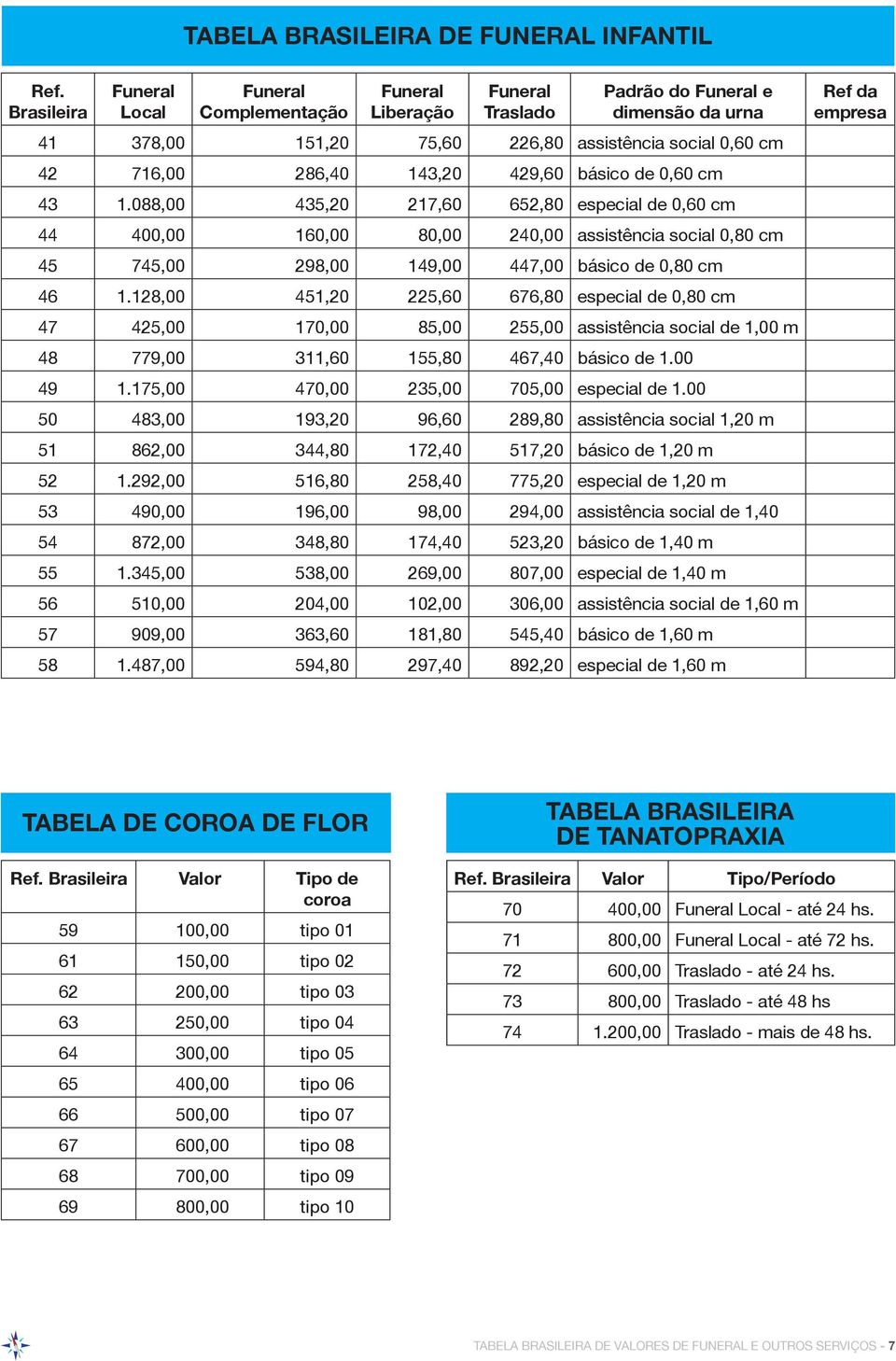 088,00 435,20 217,60 652,80 especial de 0,60 cm 44 400,00 160,00 80,00 240,00 assistência social 0,80 cm 45 745,00 298,00 149,00 447,00 básico de 0,80 cm 46 1.