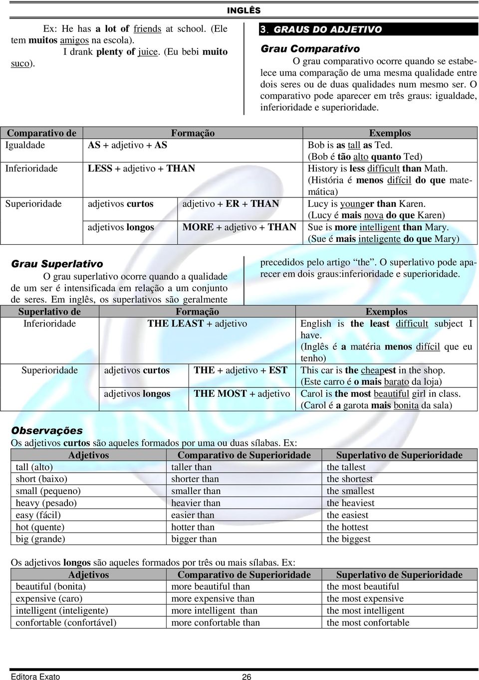 O comparativo pode aparecer em três graus: igualdade, inferioridade e superioridade. Comparativo de Formação Exemplos Igualdade AS + adjetivo + AS Bob is as tall as Ted.