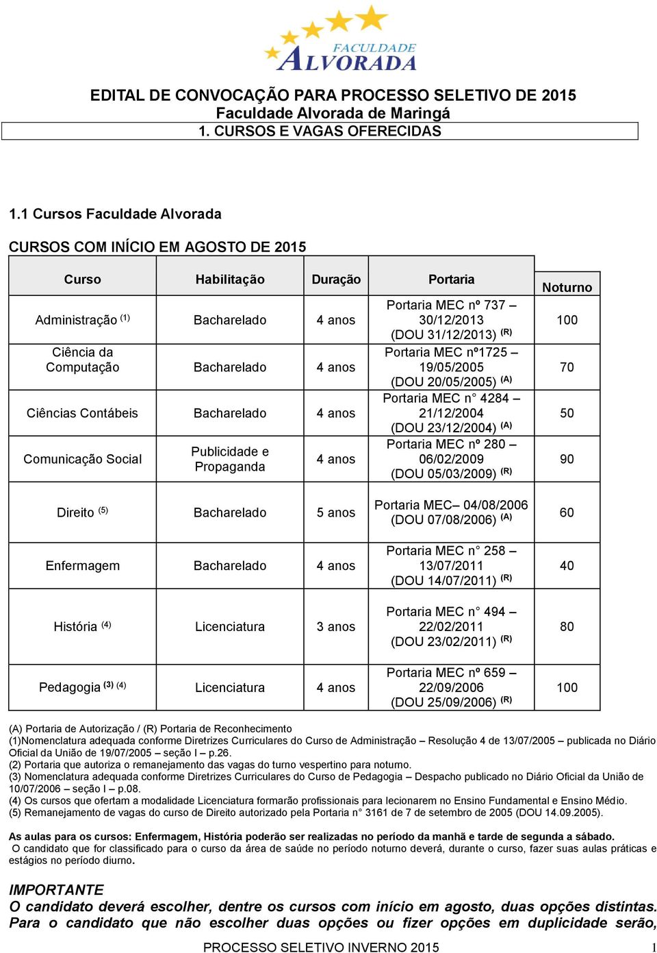 Bacharelado 4 anos Comunicação Social Publicidade e Propaganda 4 anos Portaria MEC nº 737 30/12/2013 (DOU 31/12/2013) (R) Portaria MEC nº1725 19/05/2005 (DOU 20/05/2005) (A) Portaria MEC n 4284