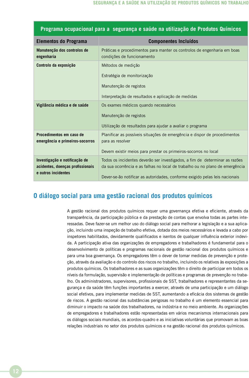 monitorização Manutenção de registos Interpretação de resultados e aplicação de medidas Vigilância médica e de saúde Os exames médicos quando necessários Manutenção de registos Utilização de