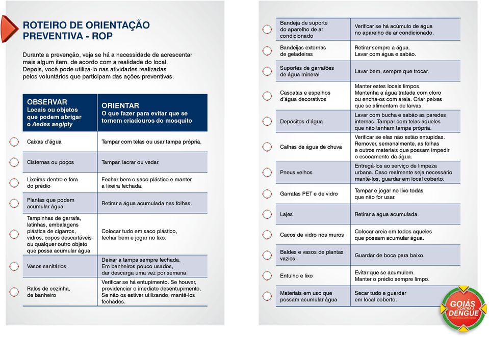 OBSERVAR Locais ou objetos que podem abrigar o Aedes aegipty Caixas d água Cisternas ou poços Lixeiras dentro e fora do prédio Plantas que podem acumular água Tampinhas de garrafa, latinhas,