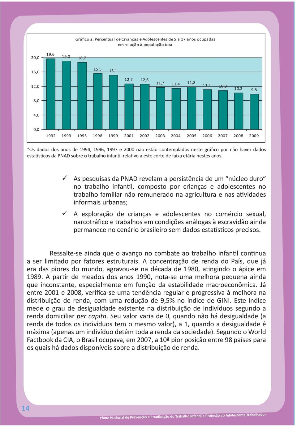 o trabalho infantil relativo a a este corte de de faixa etária nestes anos.