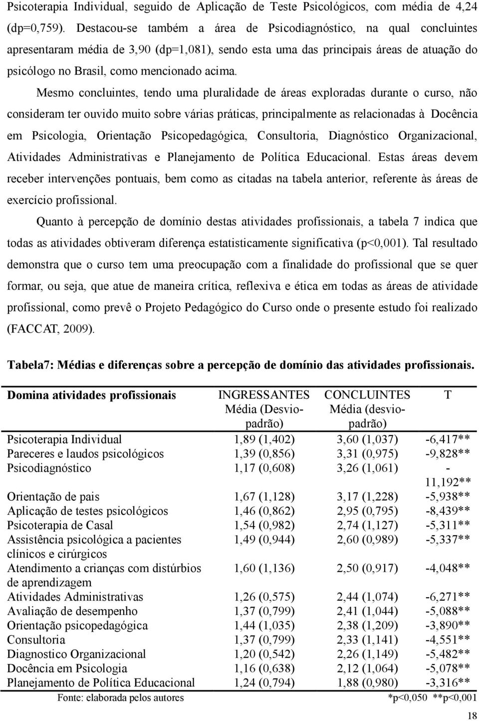 Mesmo concluintes, tendo uma pluralidade de áreas exploradas durante o curso, não consideram ter ouvido muito sobre várias práticas, principalmente as relacionadas à Docência em Psicologia,