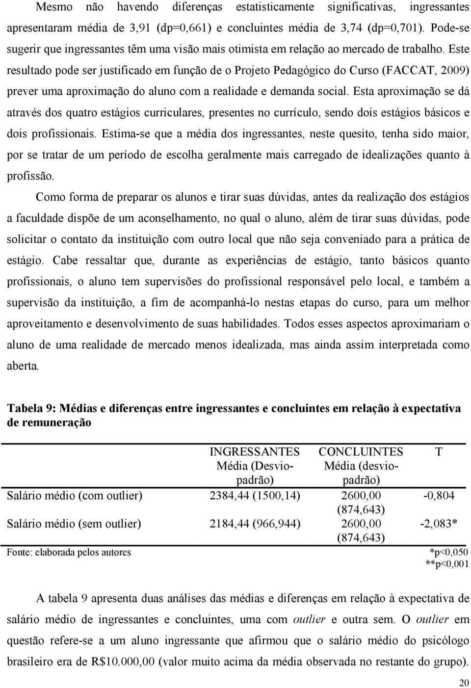 Este resultado pode ser justificado em função de o Projeto Pedagógico do Curso (FACCAT, 2009) prever uma aproximação do aluno com a realidade e demanda social.