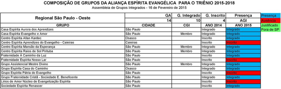 Centro Espírita Raios de Sol Pirituba São Paulo Membro Integrado Integrado Fraternidade À Caminho da Luz São Paulo Inscrito Integrado Fraternidade Espírita Nosso Lar São Paulo Inscrito Inscrito Grupo