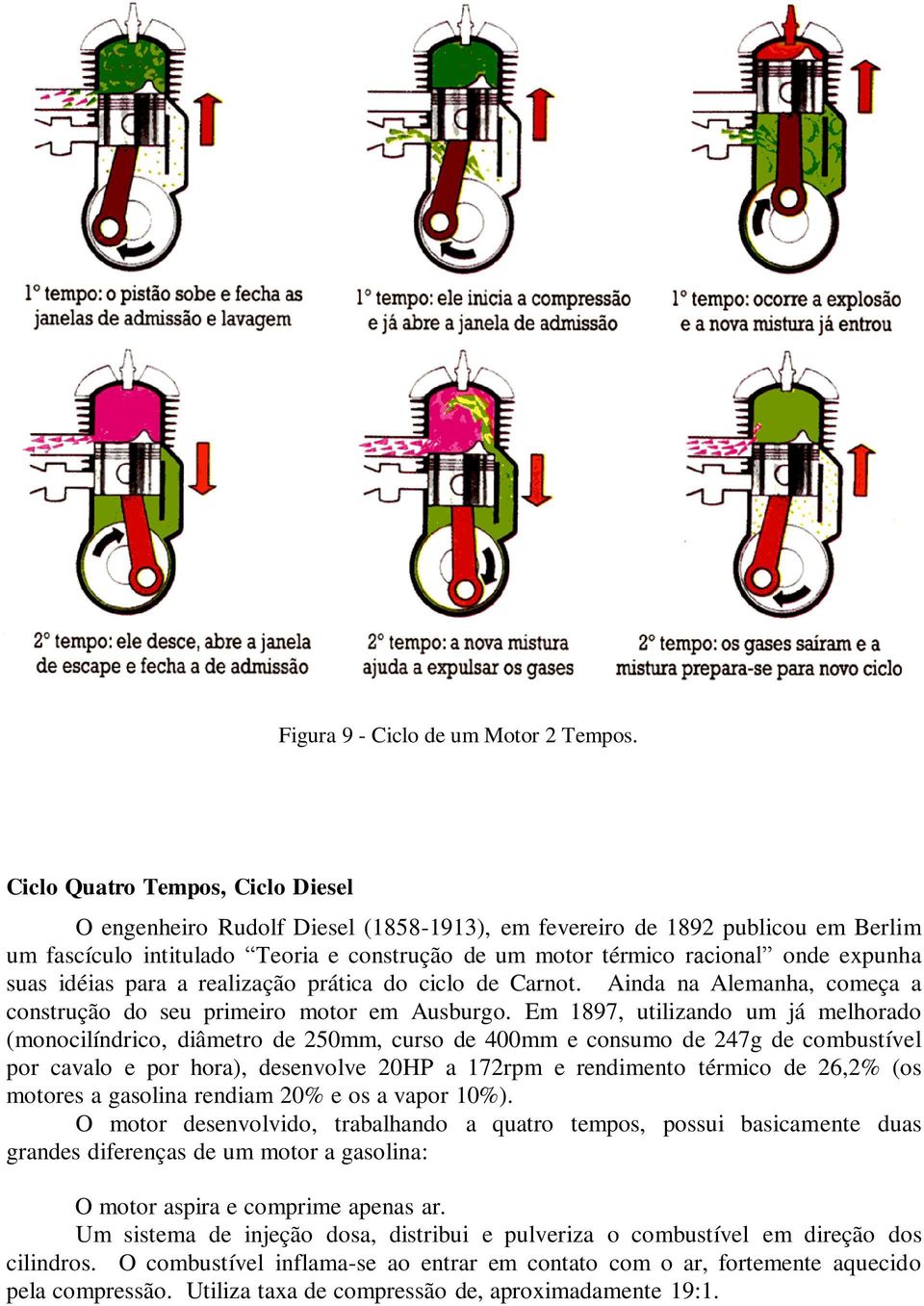 suas idéias para a realização prática do ciclo de Carnot. Ainda na Alemanha, começa a construção do seu primeiro motor em Ausburgo.