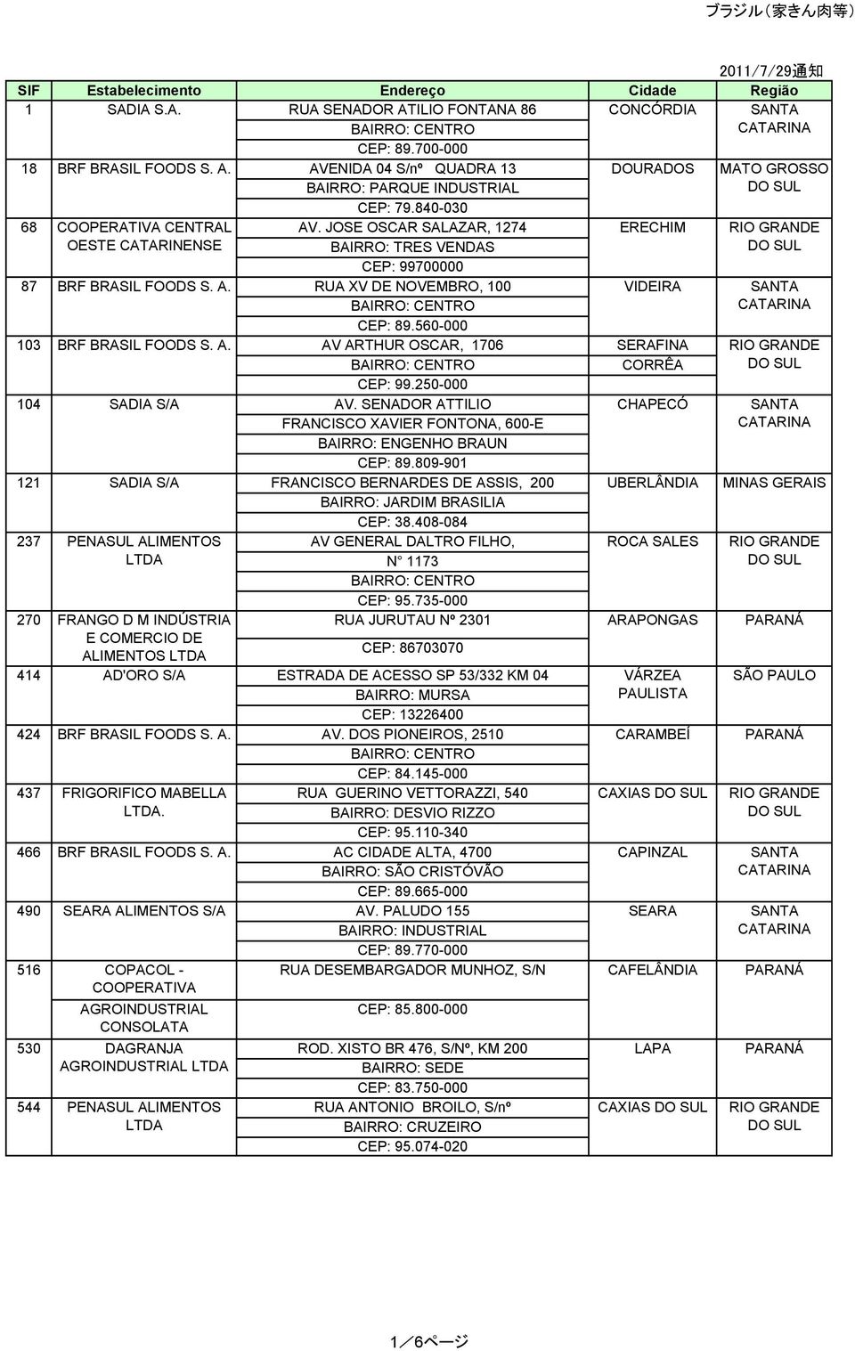 560-000 AV ARTHUR OSCAR, 1706 CONCÓRDIA DOURADOS ERECHIM VIDEIRA SERAFINA CORRÊA 104 121 237 270 414 424 437 466 490 PENASUL ALIMENTOS FRANGO D M INDÚSTRIA E COMERCIO DE ALIMENTOS AD'ORO S/A