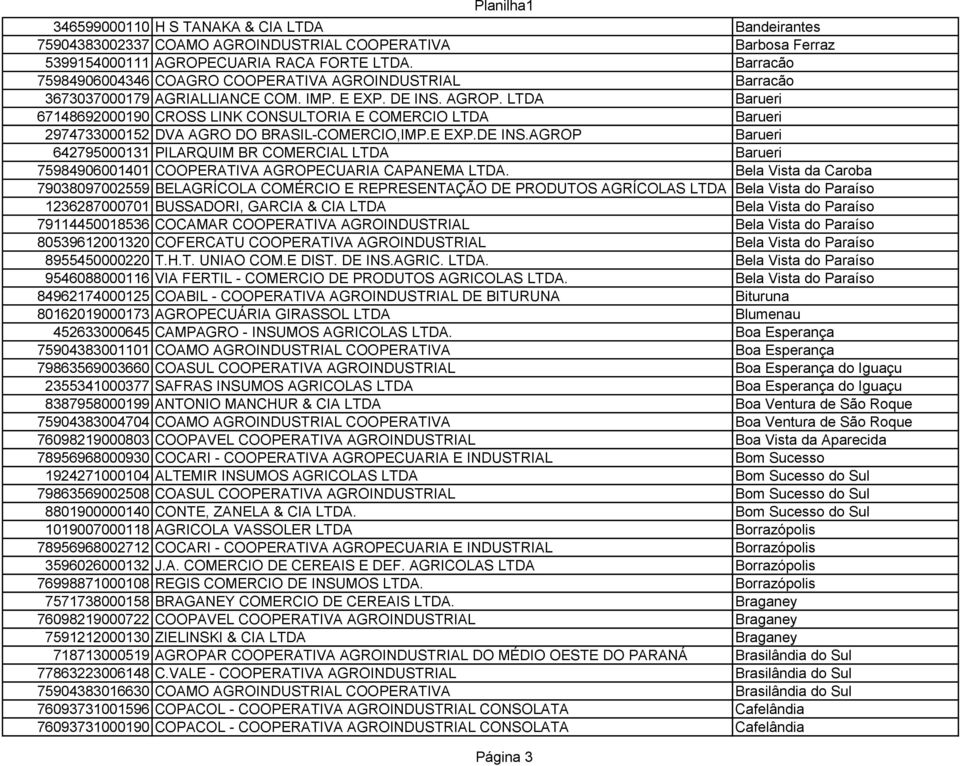 LTDA Barueri 67148692000190 CROSS LINK CONSULTORIA E COMERCIO LTDA Barueri 2974733000152 DVA AGRO DO BRASIL-COMERCIO,IMP.E EXP.DE INS.