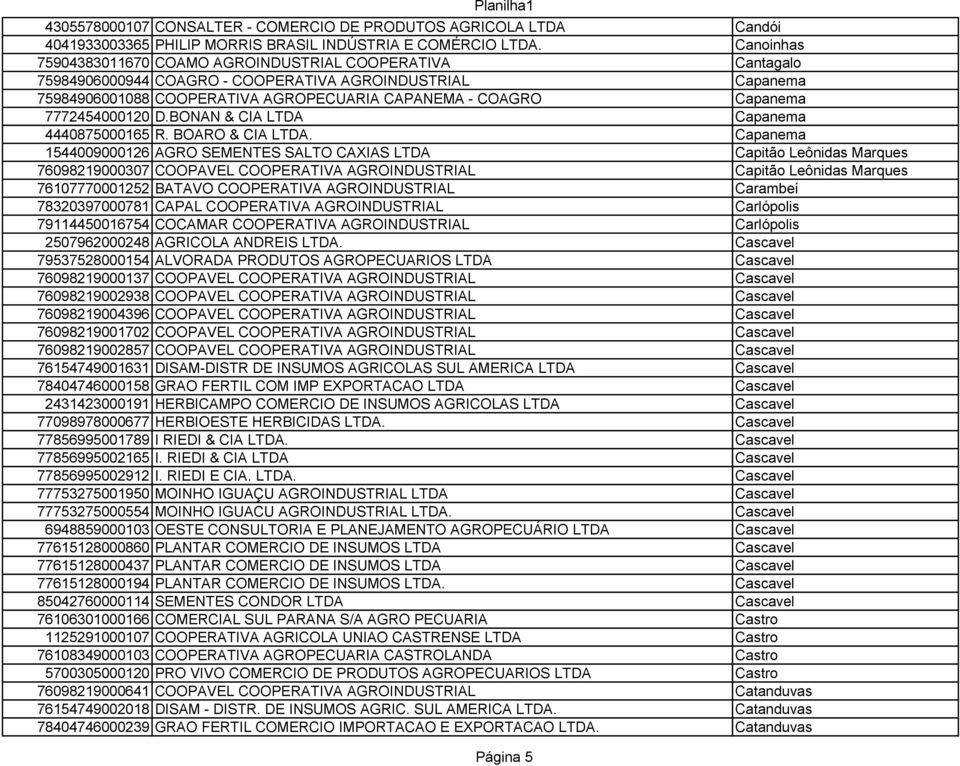 7772454000120 D.BONAN & CIA LTDA Capanema 4440875000165 R. BOARO & CIA LTDA.