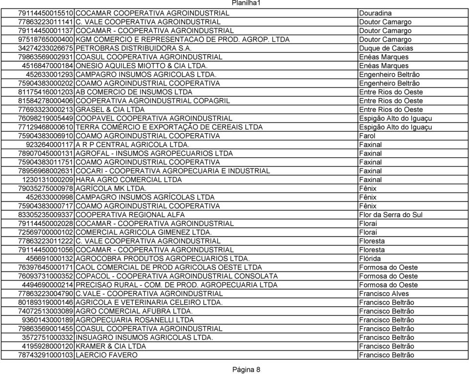 LTDA Doutor Camargo 34274233026675 PETROBRAS DISTRIBUIDORA S.A. Duque de Caxias 79863569002931 COASUL COOPERATIVA AGROINDUSTRIAL Enéas Marques 4516847000184 ONESIO AQUILES MIOTTO & CIA LTDA.