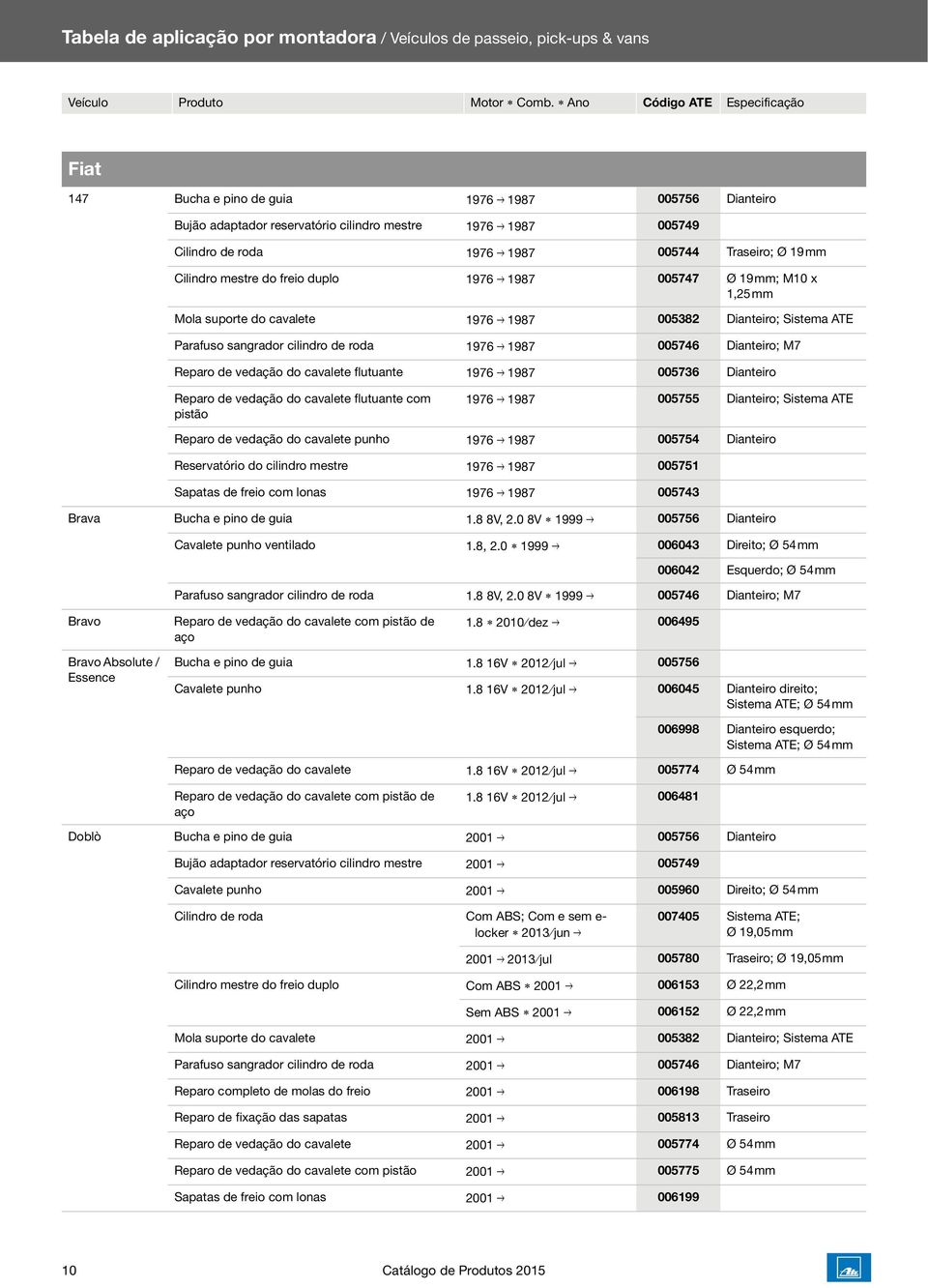 cavalete flutuante 1976 1987 005736 Dianteiro 1976 1987 005755 Dianteiro; Sistema ATE Reparo de vedação do cavalete punho 1976 1987 005754 Dianteiro Reservatório do cilindro mestre 1976 1987 005751