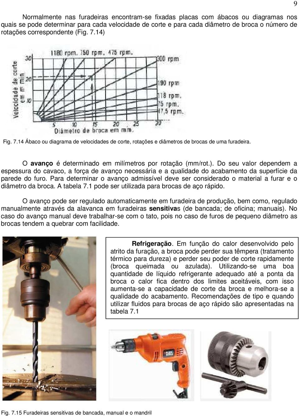 Para determinar o avanço admissível deve ser considerado o material a furar e o diâmetro da broca. A tabela 7.1 pode ser utilizada para brocas de aço rápido.