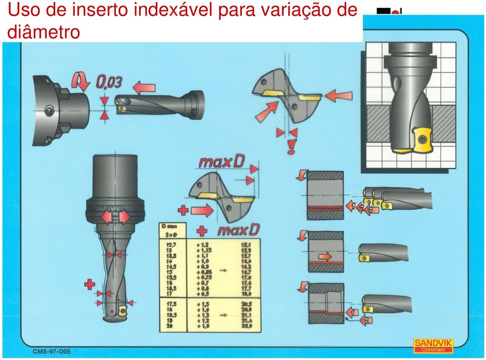 indexável