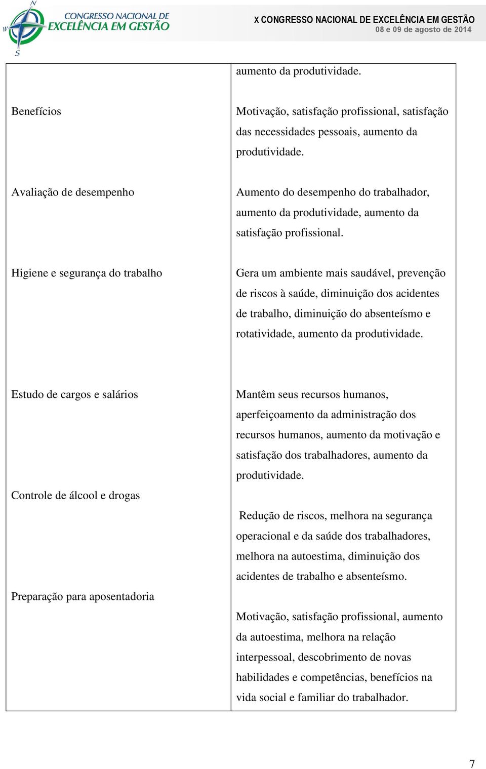 Higiene e segurança do trabalho Gera um ambiente mais saudável, prevenção de riscos à saúde, diminuição dos acidentes de trabalho, diminuição do absenteísmo e rotatividade, aumento da produtividade.