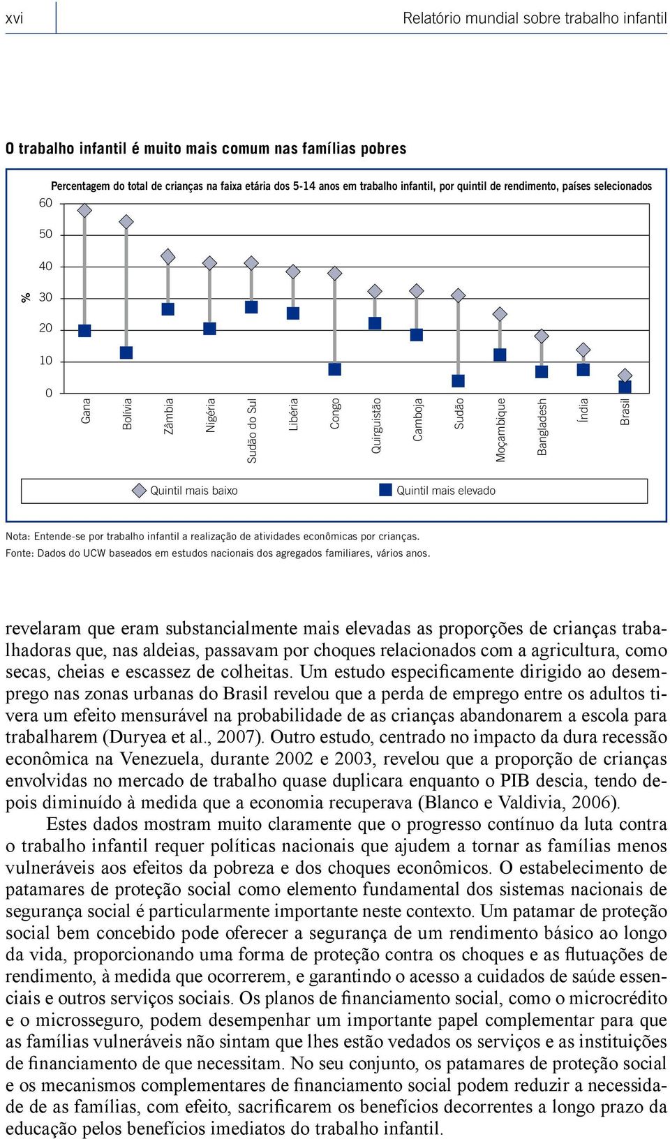 Quintil mais elevado Nota: Entende-se por trabalho infantil a realização de atividades econômicas por crianças. Fonte: Dados do UCW baseados em estudos nacionais dos agregados familiares, vários anos.