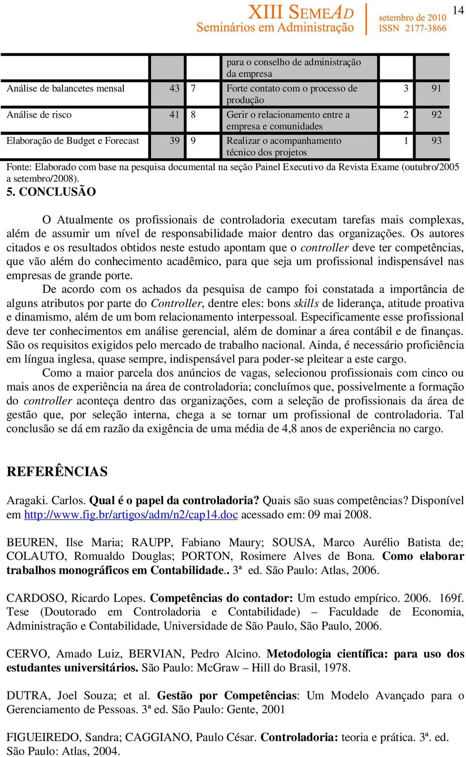 (outubro/2005 a setembro/2008). 5. CONCLUSÃO O Atualmente os profissionais de controladoria executam tarefas mais complexas, além de assumir um nível de responsabilidade maior dentro das organizações.