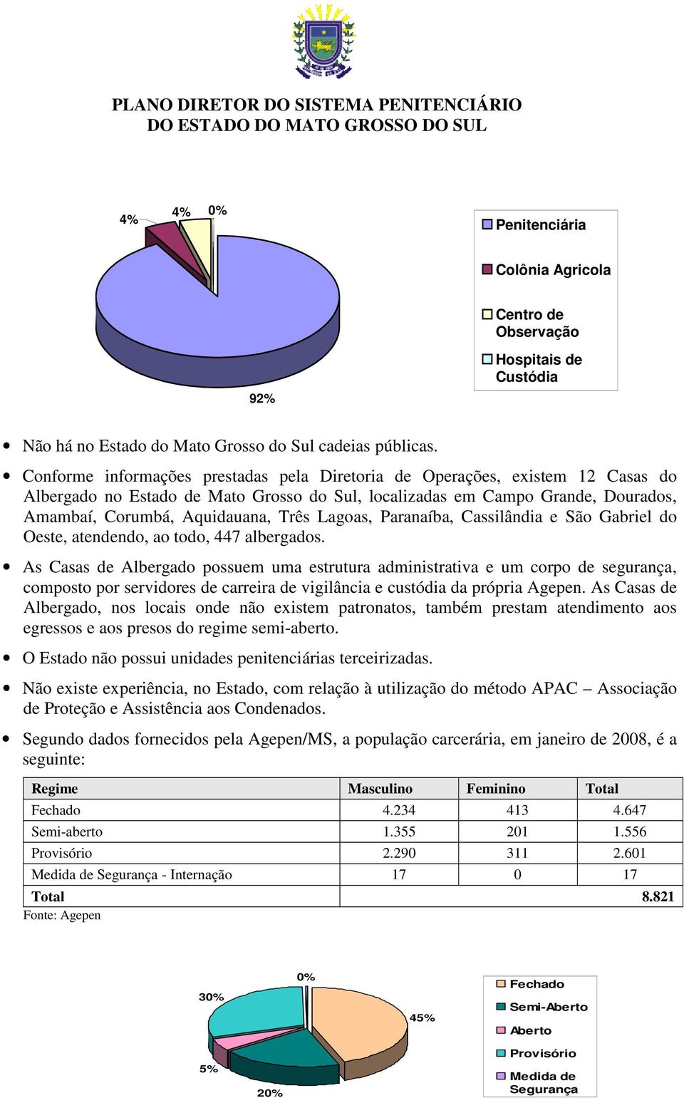 Lagoas, Paranaíba, Cassilândia e São Gabriel do Oeste, atendendo, ao todo, 447 albergados.