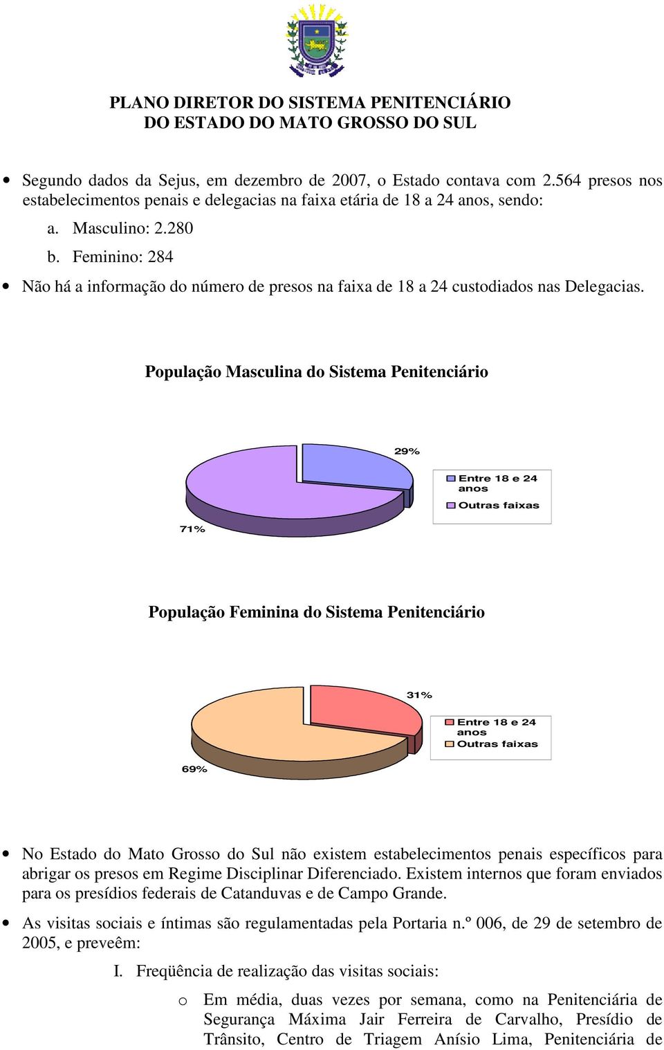 População Masculina do Sistema Penitenciário 29% Entre 18 e 24 anos Outras faixas 71% População Feminina do Sistema Penitenciário 31% Entre 18 e 24 anos Outras faixas 69% No Estado do Mato Grosso do