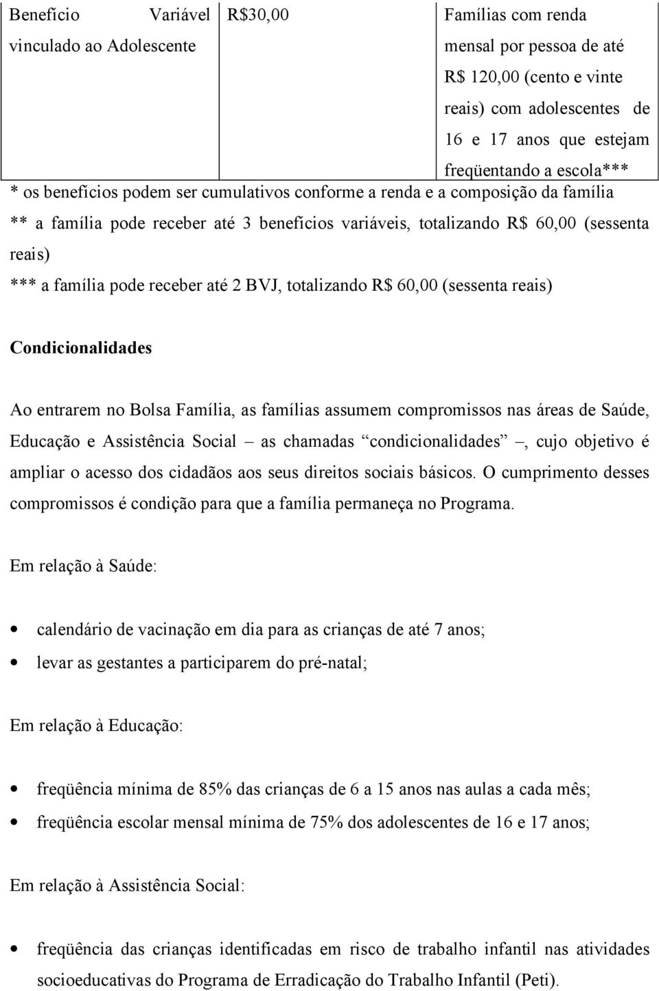 até 2 BVJ, totalizando R$ 60,00 (sessenta reais) Condicionalidades Ao entrarem no Bolsa Família, as famílias assumem compromissos nas áreas de Saúde, Educação e Assistência Social as chamadas