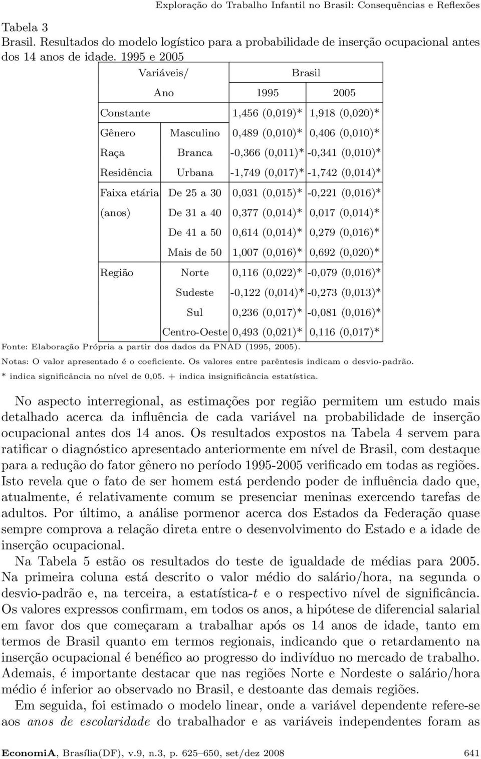 (0,017)* -1,742 (0,014)* Faixa etária De 25 a 30 0,031 (0,015)* -0,221 (0,016)* (anos) De 31 a 40 0,377 (0,014)* 0,017 (0,014)* De 41 a 50 0,614 (0,014)* 0,279 (0,016)* Mais de 50 1,007 (0,016)*