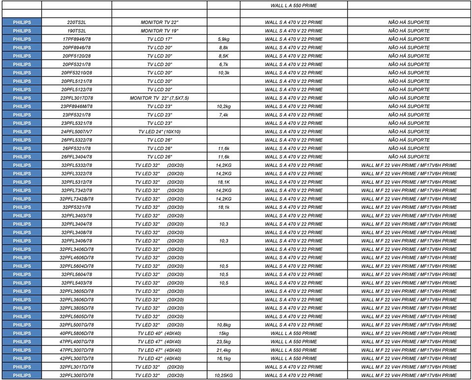20PF5321/78 TV LCD 20" 6,7k WALL S A 470 V 22 PRIME NÃO HÁ SUPORTE PHILIPS 20PF53210/28 TV LCD 20" 10,3k WALL S A 470 V 22 PRIME NÃO HÁ SUPORTE PHILIPS 20PFL5121/78 TV LCD 20" WALL S A 470 V 22 PRIME
