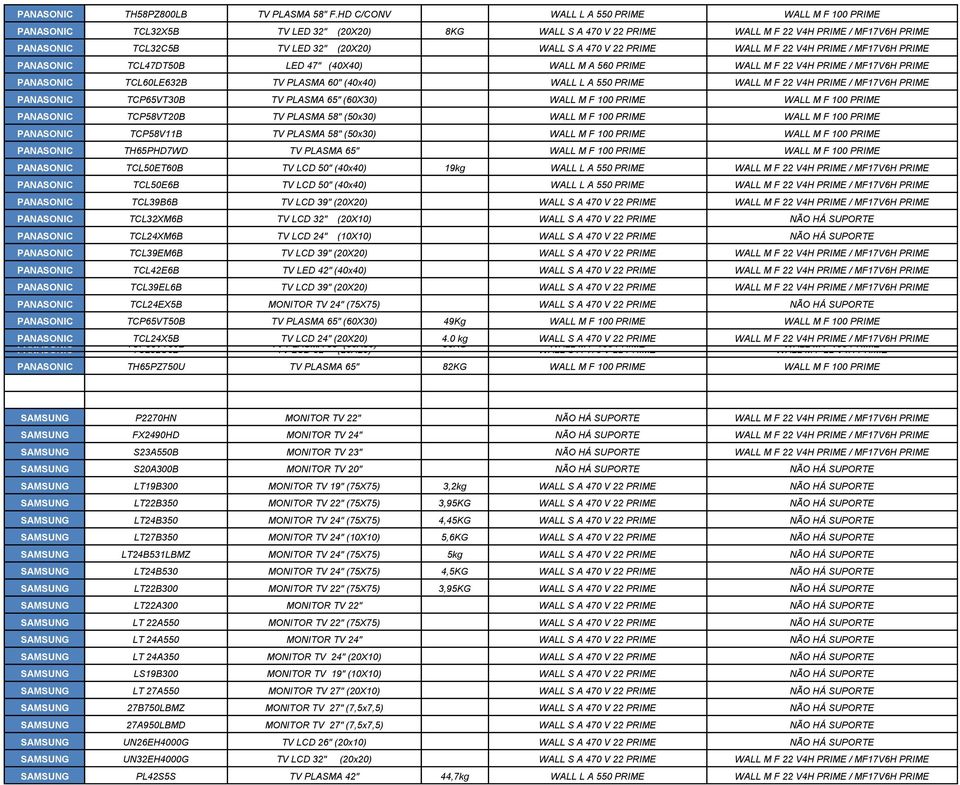 470 V 22 PRIME WALL M F 22 V4H PRIME / MF17V6H PRIME PANASONIC TCL47DT50B LED 47" (40X40) WALL M A 560 PRIME WALL M F 22 V4H PRIME / MF17V6H PRIME PANASONIC TCL60LE632B TV PLASMA 60" (40x40) WALL L A