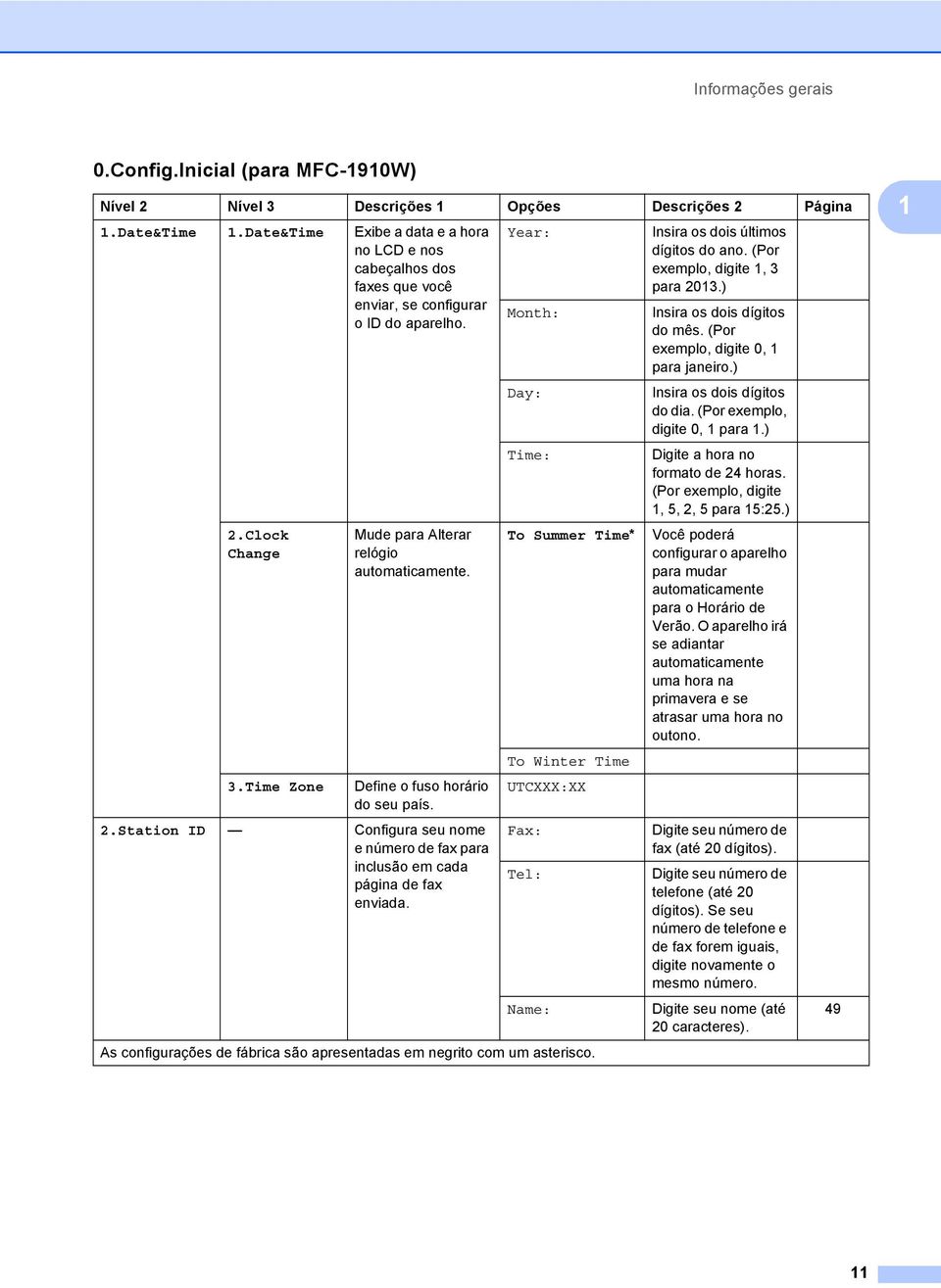 Define o fuso horário do seu país. 2.Station ID Configura seu nome e número de fax para inclusão em cada página de fax enviada.