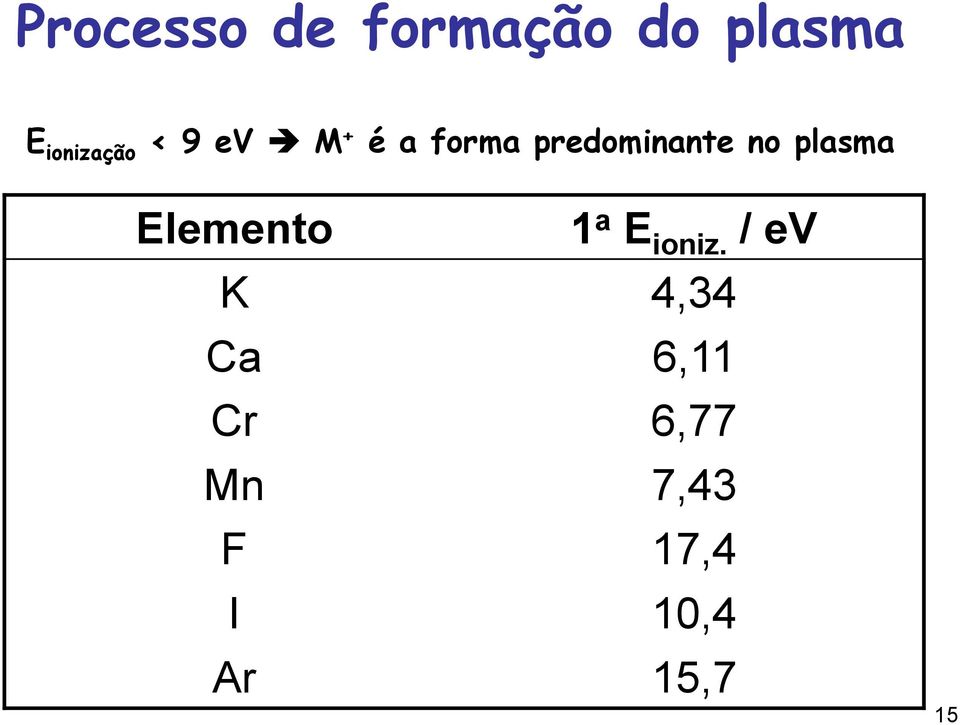 plasma Elemento 1 a E ioniz.