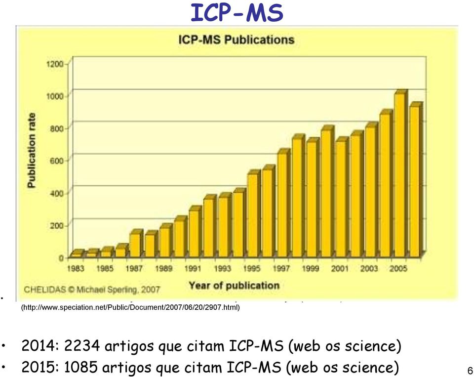 html) 2014: 2234 artigos que citam ICP-MS (web os science) 2015: