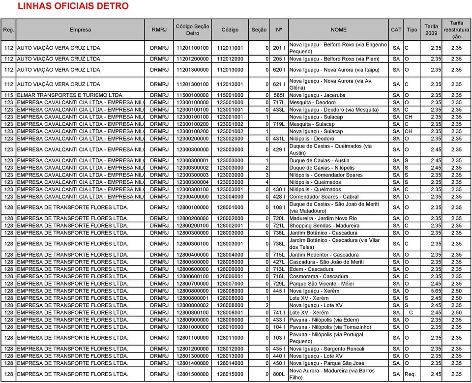 DRMRJ 11201300000 112013000 0 620 I Nova Iguaçu - Nova Aurora (via Itaipu) 112 AUTO VIAÇÃO VERA CRUZ LTDA. DRMRJ 11201300100 112013001 0 621 I Nova Iguaçu - Nova Aurora (via Av.